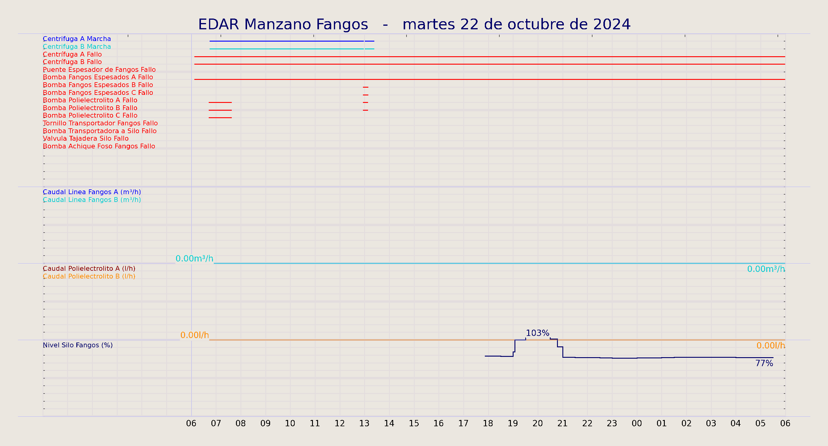 ../../imagenes/vid/2024/EDAR Manzano Fangos/2024-10-22 EDAR Manzano Fangos.png